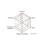 SAFERICH FRC16 195/60R15 88V Summer Tyre - Image 3