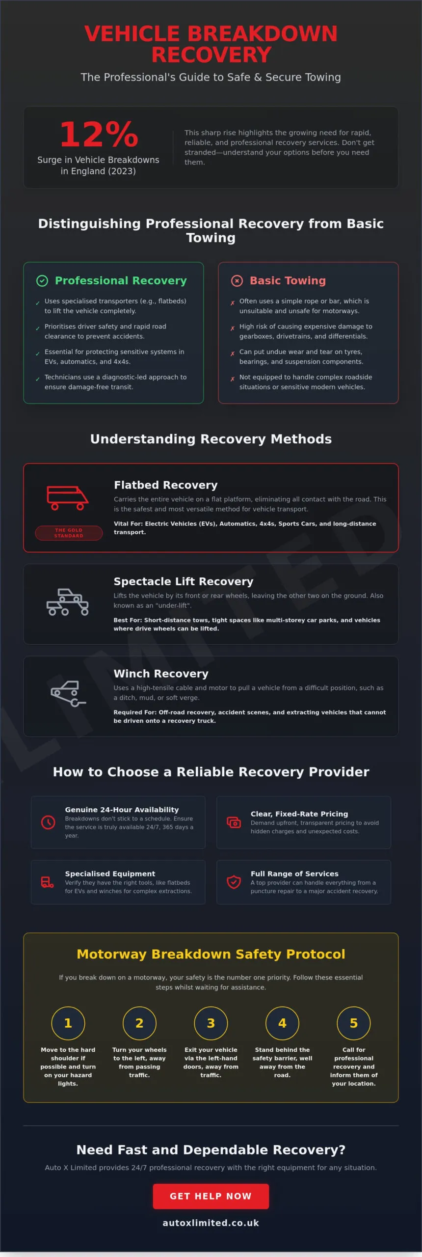Emergency breakdown help: a recovery truck loading a broken-down car