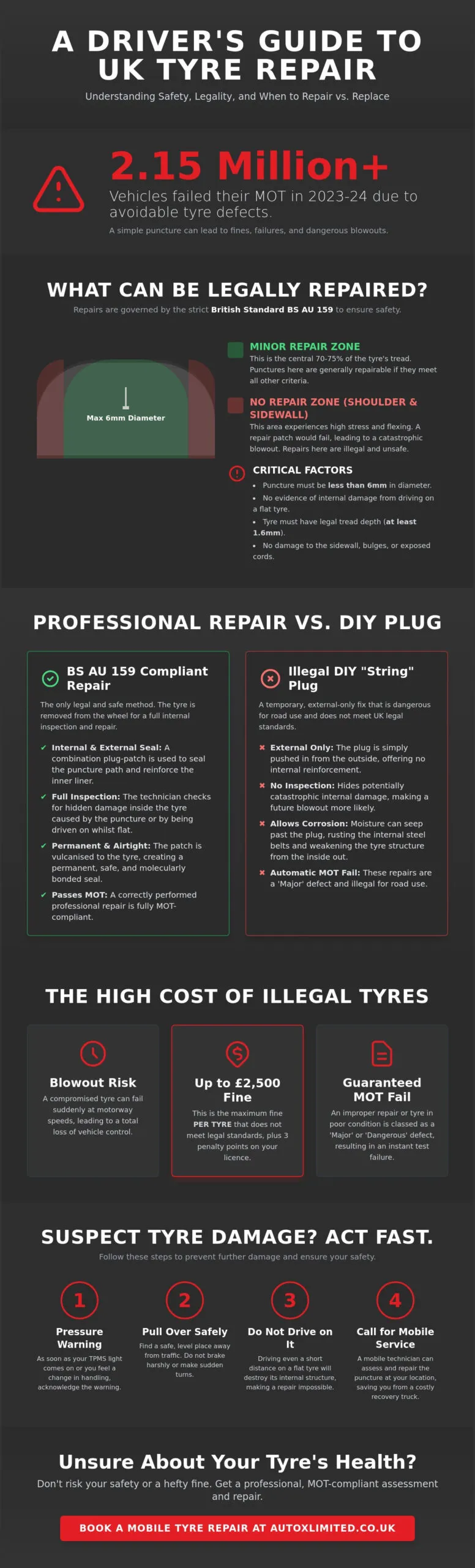 Tyre repair guide: when a puncture can be repaired and when it cannot